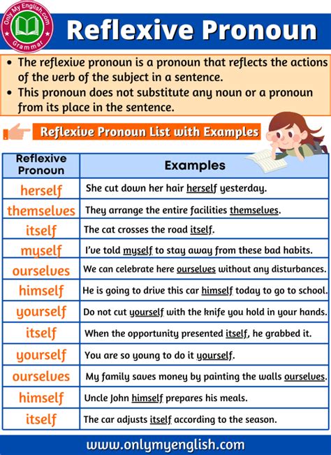 Reflexive Pronoun: Definition, Examples, and List» Onlymyenglish.com