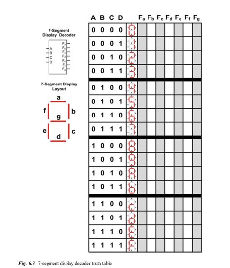 Solved Design a 4-input, 7-segment HEX character decoder by | Chegg.com