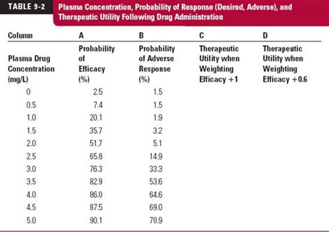 Therapeutic Window | Basicmedical Key