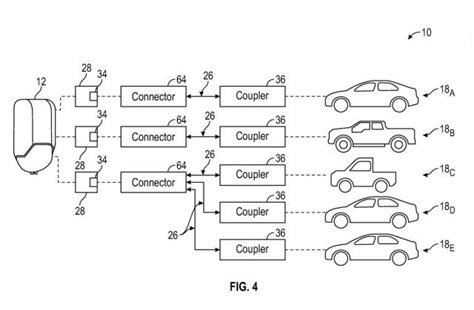 Ford patents bidirectional charging adapters for fleet charging | WFXRtv