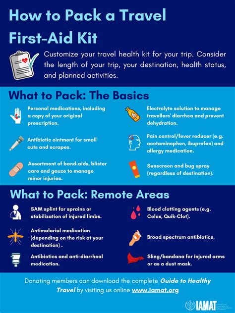 IAMAT | How to assemble the pefect first aid kit