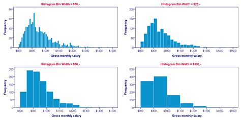 Histogram - Quick Introduction