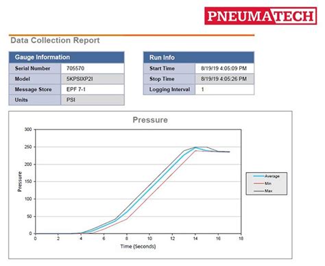 Pressure Relief Valve Testing - Oil & Gas | Pneumatech