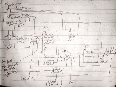 GitHub - suwesh/32-bit-RISC-Processor-: 32-bit RISC Processor design using Harvard Architecture ...