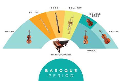 Orchestra Seating Chart - Dallas Symphony Orchestra