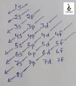 Erbium Electron Configuration(Explained for Beginners)