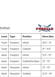 Free Softball Size Chart Templates - Customize, Download & Print PDF | Templateroller