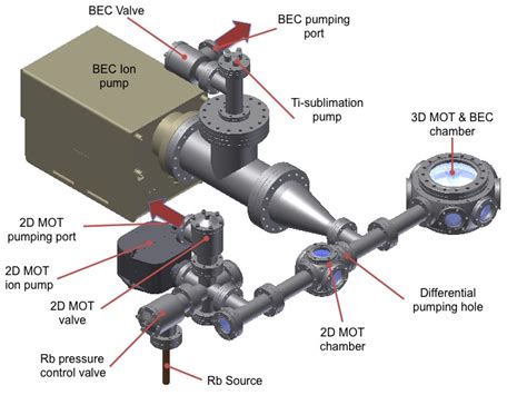 SARbBEC: South African Rubidium Bose-Einstein Condensation: Vacuum System Design