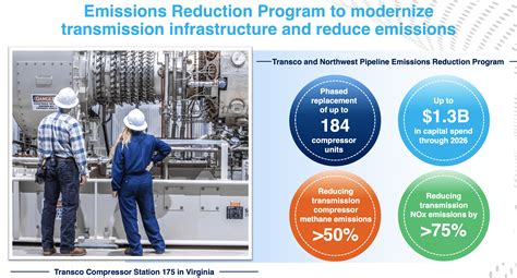 Methane: Reduced Emissions Ahead | Seeking Alpha