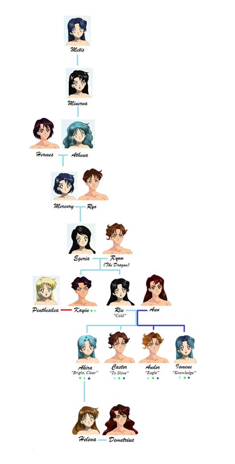 Family Tree of Mercury by Moon-and-Sars on DeviantArt