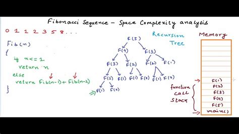 Fibonacci Sequence - Anatomy of recursion and space complexity analysis - YouTube