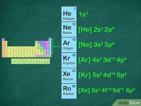 Noble Gases Electron Configuration