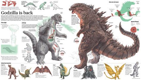 godzilla size chart HD Wallpapers Download Free godzilla size chart Tumblr - Pinterest Hd ...