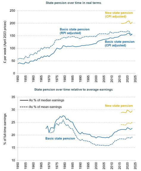 The future of the state pension | Institute for Fiscal Studies