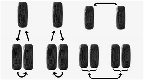 Dually Tire Rotation Diagram