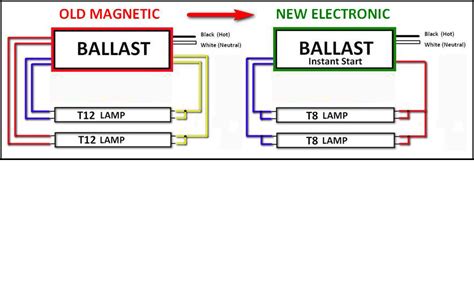 T8 Electronic Ballast Wiring Diagram