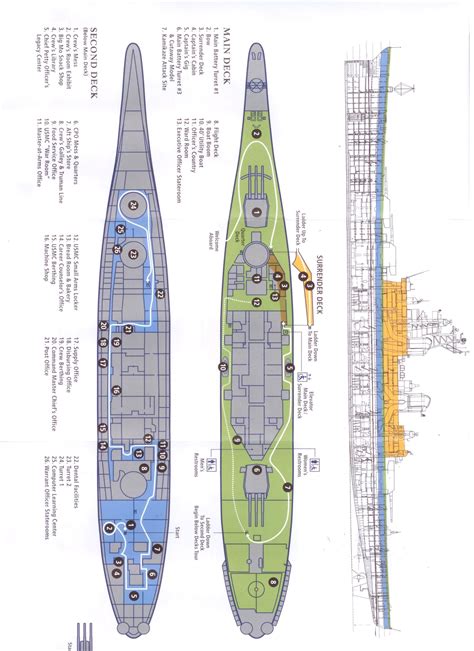 Battleship Ship Hull Design