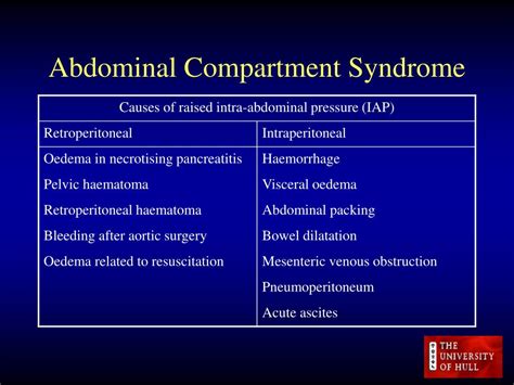 PPT - Abdominal Compartment Syndrome PowerPoint Presentation, free download - ID:3317158