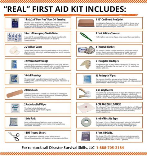 First aid kit checklist – Artofit