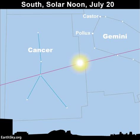 Sun enters Cancer on July 20 | Sky Archive | EarthSky