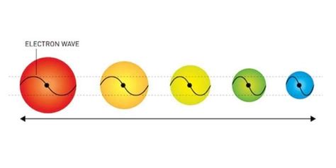 [News] Quantum Dot Researchers Win Nobel Prize For Bringing Color to ...