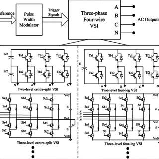 Three-phase four-wire voltage source inverters. | Download Scientific ...