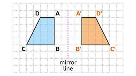 Reflection - KS3 Maths - BBC Bitesize - BBC Bitesize