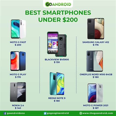 Best smartphones under $200