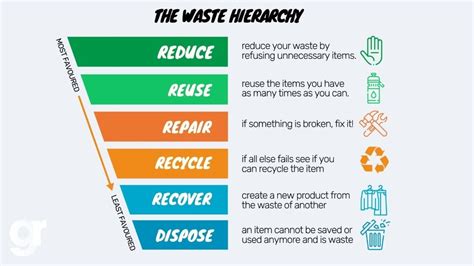 Is recycling the answer? The journey up the waste hierarchy