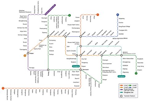 Busan Metro - Transport Wiki