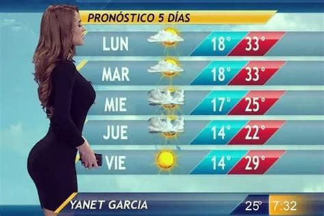 'World's hottest weather girl' Yanet Garcia hits back at bum implant claims and says truth is ...