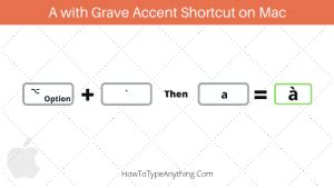 À à | How to Type A with Grave Accent on Keyboard - How to Type Anything