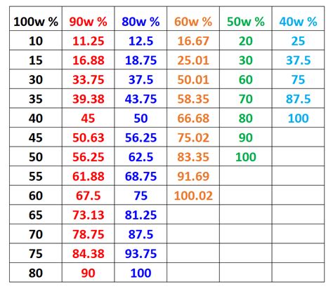 Power Conversion Chart / Speed Conversion? - Community Laser Talk ...