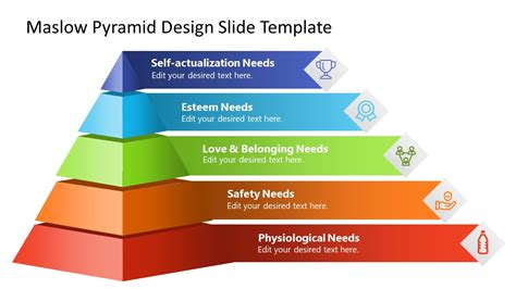 Maslow Pyramid PowerPoint Template & Google Slides