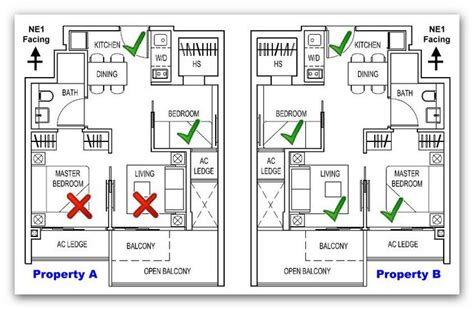 images feng shui house - Google Search | Feng shui house layout, Feng ...