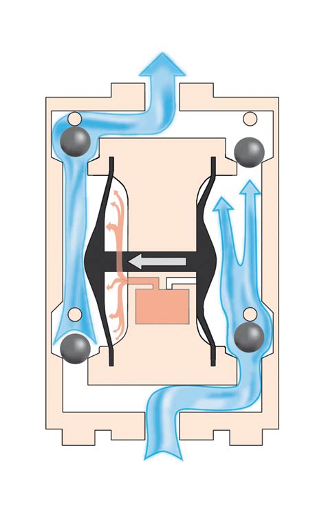 Diaphragm pump - Wikipedia