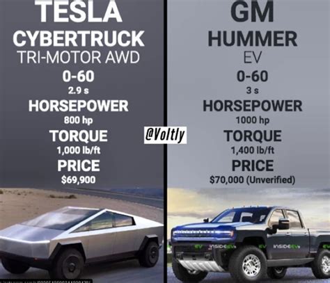 PHOTO Tesla Cybertruck Vs GM Hummer EV Comparison