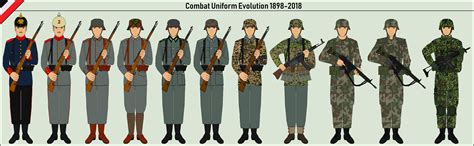 AT Reichswehr EM Combat Uniform Uniform evolution by ...