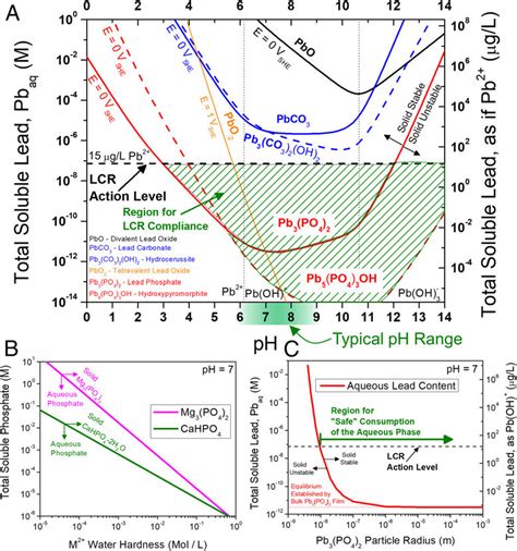 Thermodynamic diagrams exhibiting the types of calculations that ...