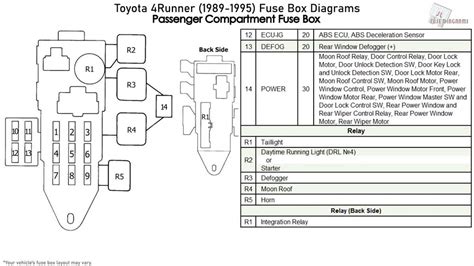 Visual Breakdown of 1987 Toyota 4Runner's Components