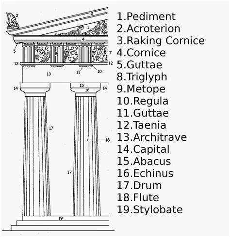 Doric Temple Diagram