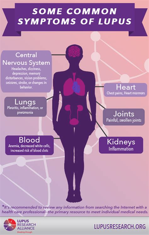 Although there are many symptoms of lupus, here are some common ones. | Lupus facts, Lupus ...