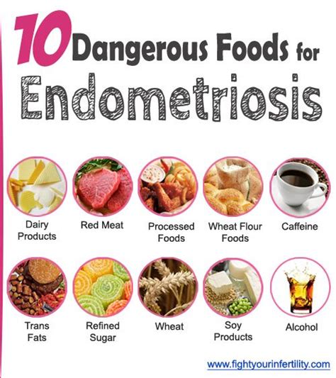 Foods to avoid for endometriosis: Dairy products, Alcohol, Caffeine, Soy products, Wheat ...