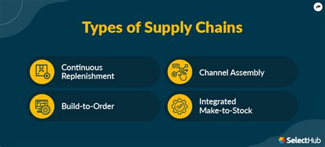 13 Essential Types of Supply Chain Management Tools - Sebangsa Network