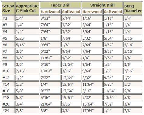 Metric Countersunk Hole Sizes - A Pictures Of Hole 2018