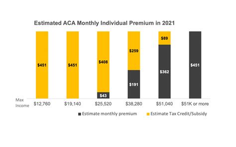 Obamacare 2023