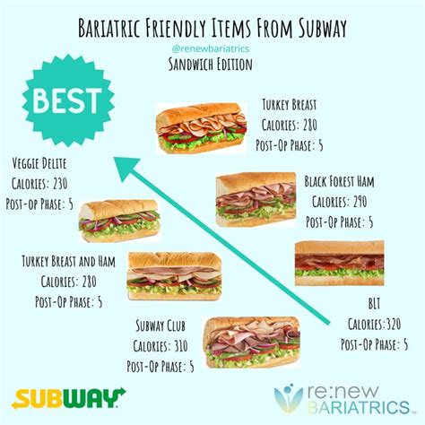 subway club sandwich calories - Laraine Hanna