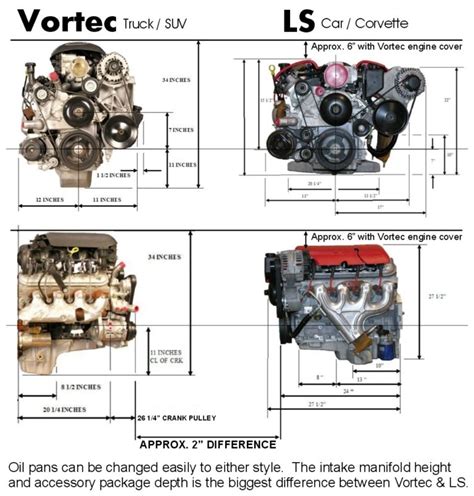 Diagrama De Motor Vortec 5.7