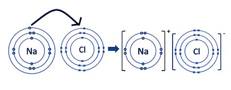 Lewis Dot Structure for Sodium Chloride - EnthuZiastic