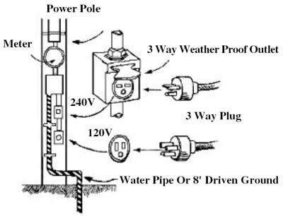 Grounding Electricity